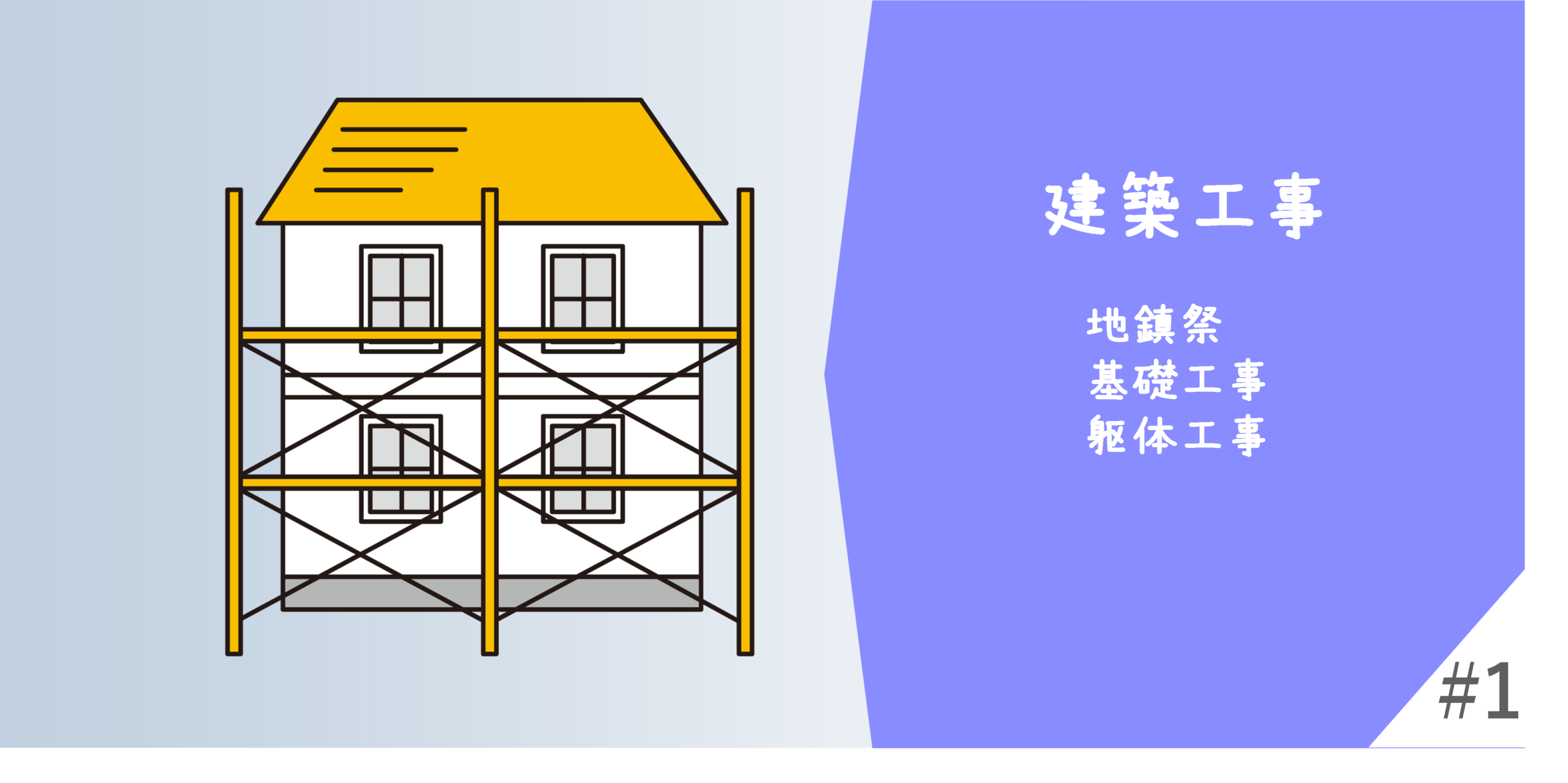 建築工事バナー1