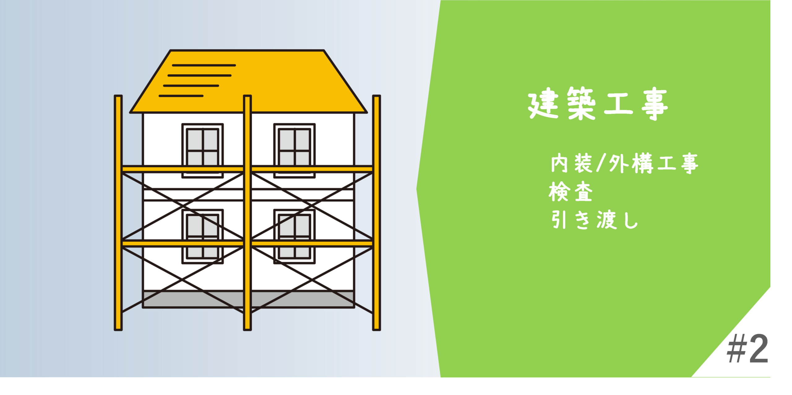 建築工事バナー2